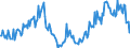 Konjunkturindikator: Baugenehmigungen - Anzahl der Wohnungen / Statistische Güterklassifikation in Verbindung mit den Wirtschaftszweigen (CPA 2.1): Wohngebäude (ohne Gemeinschaftswohnungen) / Saisonbereinigung: Unbereinigte Daten (d.h. weder saisonbereinigte noch kalenderbereinigte Daten) / Maßeinheit: Index, 2015=100 / Geopolitische Meldeeinheit: Dänemark