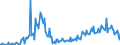 Konjunkturindikator: Baugenehmigungen - Anzahl der Wohnungen / Statistische Güterklassifikation in Verbindung mit den Wirtschaftszweigen (CPA 2.1): Wohngebäude (ohne Gemeinschaftswohnungen) / Saisonbereinigung: Unbereinigte Daten (d.h. weder saisonbereinigte noch kalenderbereinigte Daten) / Maßeinheit: Index, 2015=100 / Geopolitische Meldeeinheit: Estland