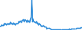 Konjunkturindikator: Baugenehmigungen - Anzahl der Wohnungen / Statistische Güterklassifikation in Verbindung mit den Wirtschaftszweigen (CPA 2.1): Wohngebäude (ohne Gemeinschaftswohnungen) / Saisonbereinigung: Unbereinigte Daten (d.h. weder saisonbereinigte noch kalenderbereinigte Daten) / Maßeinheit: Index, 2015=100 / Geopolitische Meldeeinheit: Griechenland