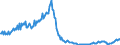 Konjunkturindikator: Baugenehmigungen - Anzahl der Wohnungen / Statistische Güterklassifikation in Verbindung mit den Wirtschaftszweigen (CPA 2.1): Wohngebäude (ohne Gemeinschaftswohnungen) / Saisonbereinigung: Unbereinigte Daten (d.h. weder saisonbereinigte noch kalenderbereinigte Daten) / Maßeinheit: Index, 2015=100 / Geopolitische Meldeeinheit: Spanien