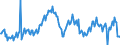 Konjunkturindikator: Baugenehmigungen - Anzahl der Wohnungen / Statistische Güterklassifikation in Verbindung mit den Wirtschaftszweigen (CPA 2.1): Wohngebäude (ohne Gemeinschaftswohnungen) / Saisonbereinigung: Unbereinigte Daten (d.h. weder saisonbereinigte noch kalenderbereinigte Daten) / Maßeinheit: Index, 2015=100 / Geopolitische Meldeeinheit: Frankreich