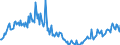 Konjunkturindikator: Baugenehmigungen - Anzahl der Wohnungen / Statistische Güterklassifikation in Verbindung mit den Wirtschaftszweigen (CPA 2.1): Wohngebäude (ohne Gemeinschaftswohnungen) / Saisonbereinigung: Unbereinigte Daten (d.h. weder saisonbereinigte noch kalenderbereinigte Daten) / Maßeinheit: Index, 2015=100 / Geopolitische Meldeeinheit: Kroatien