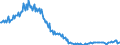 Konjunkturindikator: Baugenehmigungen - Anzahl der Wohnungen / Statistische Güterklassifikation in Verbindung mit den Wirtschaftszweigen (CPA 2.1): Wohngebäude (ohne Gemeinschaftswohnungen) / Saisonbereinigung: Unbereinigte Daten (d.h. weder saisonbereinigte noch kalenderbereinigte Daten) / Maßeinheit: Index, 2015=100 / Geopolitische Meldeeinheit: Italien