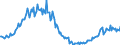 Konjunkturindikator: Baugenehmigungen - Anzahl der Wohnungen / Statistische Güterklassifikation in Verbindung mit den Wirtschaftszweigen (CPA 2.1): Wohngebäude (ohne Gemeinschaftswohnungen) / Saisonbereinigung: Unbereinigte Daten (d.h. weder saisonbereinigte noch kalenderbereinigte Daten) / Maßeinheit: Index, 2015=100 / Geopolitische Meldeeinheit: Zypern