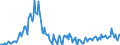 Konjunkturindikator: Baugenehmigungen - Anzahl der Wohnungen / Statistische Güterklassifikation in Verbindung mit den Wirtschaftszweigen (CPA 2.1): Wohngebäude (ohne Gemeinschaftswohnungen) / Saisonbereinigung: Unbereinigte Daten (d.h. weder saisonbereinigte noch kalenderbereinigte Daten) / Maßeinheit: Index, 2015=100 / Geopolitische Meldeeinheit: Lettland