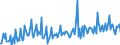 Konjunkturindikator: Baugenehmigungen - Anzahl der Wohnungen / Statistische Güterklassifikation in Verbindung mit den Wirtschaftszweigen (CPA 2.1): Wohngebäude (ohne Gemeinschaftswohnungen) / Saisonbereinigung: Unbereinigte Daten (d.h. weder saisonbereinigte noch kalenderbereinigte Daten) / Maßeinheit: Index, 2015=100 / Geopolitische Meldeeinheit: Luxemburg