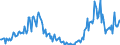 Konjunkturindikator: Baugenehmigungen - Anzahl der Wohnungen / Statistische Güterklassifikation in Verbindung mit den Wirtschaftszweigen (CPA 2.1): Wohngebäude (ohne Gemeinschaftswohnungen) / Saisonbereinigung: Unbereinigte Daten (d.h. weder saisonbereinigte noch kalenderbereinigte Daten) / Maßeinheit: Index, 2015=100 / Geopolitische Meldeeinheit: Malta