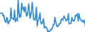 Konjunkturindikator: Baugenehmigungen - Anzahl der Wohnungen / Statistische Güterklassifikation in Verbindung mit den Wirtschaftszweigen (CPA 2.1): Wohngebäude (ohne Gemeinschaftswohnungen) / Saisonbereinigung: Unbereinigte Daten (d.h. weder saisonbereinigte noch kalenderbereinigte Daten) / Maßeinheit: Index, 2015=100 / Geopolitische Meldeeinheit: Niederlande