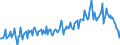 Konjunkturindikator: Baugenehmigungen - Anzahl der Wohnungen / Statistische Güterklassifikation in Verbindung mit den Wirtschaftszweigen (CPA 2.1): Wohngebäude (ohne Gemeinschaftswohnungen) / Saisonbereinigung: Unbereinigte Daten (d.h. weder saisonbereinigte noch kalenderbereinigte Daten) / Maßeinheit: Index, 2015=100 / Geopolitische Meldeeinheit: Österreich