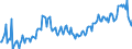 Konjunkturindikator: Baugenehmigungen - Anzahl der Wohnungen / Statistische Güterklassifikation in Verbindung mit den Wirtschaftszweigen (CPA 2.1): Wohngebäude (ohne Gemeinschaftswohnungen) / Saisonbereinigung: Unbereinigte Daten (d.h. weder saisonbereinigte noch kalenderbereinigte Daten) / Maßeinheit: Index, 2015=100 / Geopolitische Meldeeinheit: Polen