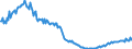 Konjunkturindikator: Baugenehmigungen - Anzahl der Wohnungen / Statistische Güterklassifikation in Verbindung mit den Wirtschaftszweigen (CPA 2.1): Wohngebäude (ohne Gemeinschaftswohnungen) / Saisonbereinigung: Unbereinigte Daten (d.h. weder saisonbereinigte noch kalenderbereinigte Daten) / Maßeinheit: Index, 2015=100 / Geopolitische Meldeeinheit: Portugal