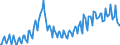 Konjunkturindikator: Baugenehmigungen - Anzahl der Wohnungen / Statistische Güterklassifikation in Verbindung mit den Wirtschaftszweigen (CPA 2.1): Wohngebäude (ohne Gemeinschaftswohnungen) / Saisonbereinigung: Unbereinigte Daten (d.h. weder saisonbereinigte noch kalenderbereinigte Daten) / Maßeinheit: Index, 2015=100 / Geopolitische Meldeeinheit: Rumänien