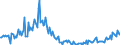 Konjunkturindikator: Baugenehmigungen - Anzahl der Wohnungen / Statistische Güterklassifikation in Verbindung mit den Wirtschaftszweigen (CPA 2.1): Wohngebäude (ohne Gemeinschaftswohnungen) / Saisonbereinigung: Unbereinigte Daten (d.h. weder saisonbereinigte noch kalenderbereinigte Daten) / Maßeinheit: Index, 2015=100 / Geopolitische Meldeeinheit: Slowenien