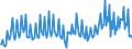 Konjunkturindikator: Baugenehmigungen - Anzahl der Wohnungen / Statistische Güterklassifikation in Verbindung mit den Wirtschaftszweigen (CPA 2.1): Wohngebäude (ohne Gemeinschaftswohnungen) / Saisonbereinigung: Unbereinigte Daten (d.h. weder saisonbereinigte noch kalenderbereinigte Daten) / Maßeinheit: Index, 2015=100 / Geopolitische Meldeeinheit: Finnland