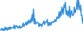 Konjunkturindikator: Baugenehmigungen - Anzahl der Wohnungen / Statistische Güterklassifikation in Verbindung mit den Wirtschaftszweigen (CPA 2.1): Wohngebäude (ohne Gemeinschaftswohnungen) / Saisonbereinigung: Unbereinigte Daten (d.h. weder saisonbereinigte noch kalenderbereinigte Daten) / Maßeinheit: Index, 2015=100 / Geopolitische Meldeeinheit: Schweden