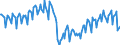 Konjunkturindikator: Baugenehmigungen - Anzahl der Wohnungen / Statistische Güterklassifikation in Verbindung mit den Wirtschaftszweigen (CPA 2.1): Wohngebäude (ohne Gemeinschaftswohnungen) / Saisonbereinigung: Unbereinigte Daten (d.h. weder saisonbereinigte noch kalenderbereinigte Daten) / Maßeinheit: Index, 2015=100 / Geopolitische Meldeeinheit: United Kingdom