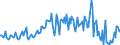 Konjunkturindikator: Baugenehmigungen - Anzahl der Wohnungen / Statistische Güterklassifikation in Verbindung mit den Wirtschaftszweigen (CPA 2.1): Wohngebäude (ohne Gemeinschaftswohnungen) / Saisonbereinigung: Unbereinigte Daten (d.h. weder saisonbereinigte noch kalenderbereinigte Daten) / Maßeinheit: Index, 2015=100 / Geopolitische Meldeeinheit: Montenegro