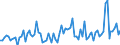 Konjunkturindikator: Baugenehmigungen - Anzahl der Wohnungen / Statistische Güterklassifikation in Verbindung mit den Wirtschaftszweigen (CPA 2.1): Wohngebäude (ohne Gemeinschaftswohnungen) / Saisonbereinigung: Unbereinigte Daten (d.h. weder saisonbereinigte noch kalenderbereinigte Daten) / Maßeinheit: Index, 2015=100 / Geopolitische Meldeeinheit: Nordmazedonien