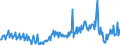 Konjunkturindikator: Baugenehmigungen - Anzahl der Wohnungen / Statistische Güterklassifikation in Verbindung mit den Wirtschaftszweigen (CPA 2.1): Wohngebäude (ohne Gemeinschaftswohnungen) / Saisonbereinigung: Unbereinigte Daten (d.h. weder saisonbereinigte noch kalenderbereinigte Daten) / Maßeinheit: Index, 2015=100 / Geopolitische Meldeeinheit: Türkei