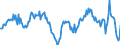 Konjunkturindikator: Baugenehmigungen - Anzahl der Wohnungen / Statistische Güterklassifikation in Verbindung mit den Wirtschaftszweigen (CPA 2.1): Wohngebäude (ohne Gemeinschaftswohnungen) / Saisonbereinigung: Unbereinigte Daten (d.h. weder saisonbereinigte noch kalenderbereinigte Daten) / Maßeinheit: Veränderung in Prozent gegenüber dem Vorjahreszeitraum / Geopolitische Meldeeinheit: Europäische Union - 27 Länder (ab 2020)