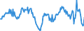 Konjunkturindikator: Baugenehmigungen - Anzahl der Wohnungen / Statistische Güterklassifikation in Verbindung mit den Wirtschaftszweigen (CPA 2.1): Wohngebäude (ohne Gemeinschaftswohnungen) / Saisonbereinigung: Unbereinigte Daten (d.h. weder saisonbereinigte noch kalenderbereinigte Daten) / Maßeinheit: Veränderung in Prozent gegenüber dem Vorjahreszeitraum / Geopolitische Meldeeinheit: Euroraum - 19 Länder (2015-2022)