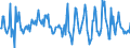 Konjunkturindikator: Baugenehmigungen - Anzahl der Wohnungen / Statistische Güterklassifikation in Verbindung mit den Wirtschaftszweigen (CPA 2.1): Wohngebäude (ohne Gemeinschaftswohnungen) / Saisonbereinigung: Unbereinigte Daten (d.h. weder saisonbereinigte noch kalenderbereinigte Daten) / Maßeinheit: Veränderung in Prozent gegenüber dem Vorjahreszeitraum / Geopolitische Meldeeinheit: Belgien