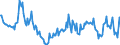 Konjunkturindikator: Baugenehmigungen - Anzahl der Wohnungen / Statistische Güterklassifikation in Verbindung mit den Wirtschaftszweigen (CPA 2.1): Wohngebäude (ohne Gemeinschaftswohnungen) / Saisonbereinigung: Unbereinigte Daten (d.h. weder saisonbereinigte noch kalenderbereinigte Daten) / Maßeinheit: Veränderung in Prozent gegenüber dem Vorjahreszeitraum / Geopolitische Meldeeinheit: Bulgarien