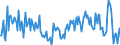 Konjunkturindikator: Baugenehmigungen - Anzahl der Wohnungen / Statistische Güterklassifikation in Verbindung mit den Wirtschaftszweigen (CPA 2.1): Wohngebäude (ohne Gemeinschaftswohnungen) / Saisonbereinigung: Unbereinigte Daten (d.h. weder saisonbereinigte noch kalenderbereinigte Daten) / Maßeinheit: Veränderung in Prozent gegenüber dem Vorjahreszeitraum / Geopolitische Meldeeinheit: Tschechien