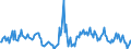 Konjunkturindikator: Baugenehmigungen - Anzahl der Wohnungen / Statistische Güterklassifikation in Verbindung mit den Wirtschaftszweigen (CPA 2.1): Wohngebäude (ohne Gemeinschaftswohnungen) / Saisonbereinigung: Unbereinigte Daten (d.h. weder saisonbereinigte noch kalenderbereinigte Daten) / Maßeinheit: Veränderung in Prozent gegenüber dem Vorjahreszeitraum / Geopolitische Meldeeinheit: Dänemark