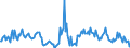 Baugenehmigungen - Anzahl der Wohnungen / Wohngebäude (ohne Gemeinschaftswohnungen) / Unbereinigte Daten (d.h. weder saisonbereinigte noch kalenderbereinigte Daten) / Veränderung in Prozent gegenüber dem Vorjahreszeitraum / Dänemark