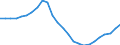 Konjunkturindikator: Beschäftigten / Statistische Systematik der Wirtschaftszweige in der Europäischen Gemeinschaft (NACE Rev. 2): Baugewerbe/Bau / Saisonbereinigung: Unbereinigte Daten (d.h. weder saisonbereinigte noch kalenderbereinigte Daten) / Maßeinheit: Index, 2021=100 / Geopolitische Meldeeinheit: Euroraum - 20 Länder (ab 2023)