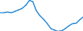 Konjunkturindikator: Beschäftigten / Statistische Systematik der Wirtschaftszweige in der Europäischen Gemeinschaft (NACE Rev. 2): Baugewerbe/Bau / Saisonbereinigung: Unbereinigte Daten (d.h. weder saisonbereinigte noch kalenderbereinigte Daten) / Maßeinheit: Index, 2021=100 / Geopolitische Meldeeinheit: Euroraum - 19 Länder (2015-2022)