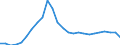 Konjunkturindikator: Beschäftigten / Statistische Systematik der Wirtschaftszweige in der Europäischen Gemeinschaft (NACE Rev. 2): Baugewerbe/Bau / Saisonbereinigung: Unbereinigte Daten (d.h. weder saisonbereinigte noch kalenderbereinigte Daten) / Maßeinheit: Index, 2021=100 / Geopolitische Meldeeinheit: Bulgarien