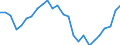 Konjunkturindikator: Beschäftigten / Statistische Systematik der Wirtschaftszweige in der Europäischen Gemeinschaft (NACE Rev. 2): Baugewerbe/Bau / Saisonbereinigung: Unbereinigte Daten (d.h. weder saisonbereinigte noch kalenderbereinigte Daten) / Maßeinheit: Index, 2021=100 / Geopolitische Meldeeinheit: Tschechien