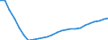 Konjunkturindikator: Beschäftigten / Statistische Systematik der Wirtschaftszweige in der Europäischen Gemeinschaft (NACE Rev. 2): Baugewerbe/Bau / Saisonbereinigung: Unbereinigte Daten (d.h. weder saisonbereinigte noch kalenderbereinigte Daten) / Maßeinheit: Index, 2021=100 / Geopolitische Meldeeinheit: Deutschland