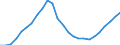 Konjunkturindikator: Beschäftigten / Statistische Systematik der Wirtschaftszweige in der Europäischen Gemeinschaft (NACE Rev. 2): Baugewerbe/Bau / Saisonbereinigung: Unbereinigte Daten (d.h. weder saisonbereinigte noch kalenderbereinigte Daten) / Maßeinheit: Index, 2021=100 / Geopolitische Meldeeinheit: Kroatien