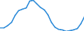 Konjunkturindikator: Beschäftigten / Statistische Systematik der Wirtschaftszweige in der Europäischen Gemeinschaft (NACE Rev. 2): Baugewerbe/Bau / Saisonbereinigung: Unbereinigte Daten (d.h. weder saisonbereinigte noch kalenderbereinigte Daten) / Maßeinheit: Index, 2021=100 / Geopolitische Meldeeinheit: Italien