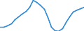 Konjunkturindikator: Beschäftigten / Statistische Systematik der Wirtschaftszweige in der Europäischen Gemeinschaft (NACE Rev. 2): Baugewerbe/Bau / Saisonbereinigung: Unbereinigte Daten (d.h. weder saisonbereinigte noch kalenderbereinigte Daten) / Maßeinheit: Index, 2021=100 / Geopolitische Meldeeinheit: Zypern