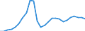 Konjunkturindikator: Beschäftigten / Statistische Systematik der Wirtschaftszweige in der Europäischen Gemeinschaft (NACE Rev. 2): Baugewerbe/Bau / Saisonbereinigung: Unbereinigte Daten (d.h. weder saisonbereinigte noch kalenderbereinigte Daten) / Maßeinheit: Index, 2021=100 / Geopolitische Meldeeinheit: Lettland