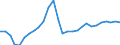 Konjunkturindikator: Beschäftigten / Statistische Systematik der Wirtschaftszweige in der Europäischen Gemeinschaft (NACE Rev. 2): Baugewerbe/Bau / Saisonbereinigung: Unbereinigte Daten (d.h. weder saisonbereinigte noch kalenderbereinigte Daten) / Maßeinheit: Index, 2021=100 / Geopolitische Meldeeinheit: Litauen