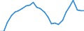 Konjunkturindikator: Beschäftigten / Statistische Systematik der Wirtschaftszweige in der Europäischen Gemeinschaft (NACE Rev. 2): Baugewerbe/Bau / Saisonbereinigung: Unbereinigte Daten (d.h. weder saisonbereinigte noch kalenderbereinigte Daten) / Maßeinheit: Index, 2021=100 / Geopolitische Meldeeinheit: Luxemburg