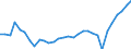 Business trend indicator: Persons employed / Statistical classification of economic activities in the European Community (NACE Rev. 2): Construction / Seasonal adjustment: Unadjusted data (i.e. neither seasonally adjusted nor calendar adjusted data) / Unit of measure: Index, 2021=100 / Geopolitical entity (reporting): Austria