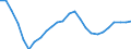 Konjunkturindikator: Beschäftigten / Statistische Systematik der Wirtschaftszweige in der Europäischen Gemeinschaft (NACE Rev. 2): Baugewerbe/Bau / Saisonbereinigung: Unbereinigte Daten (d.h. weder saisonbereinigte noch kalenderbereinigte Daten) / Maßeinheit: Index, 2021=100 / Geopolitische Meldeeinheit: Polen