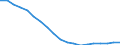 Business trend indicator: Persons employed / Statistical classification of economic activities in the European Community (NACE Rev. 2): Construction / Seasonal adjustment: Unadjusted data (i.e. neither seasonally adjusted nor calendar adjusted data) / Unit of measure: Index, 2021=100 / Geopolitical entity (reporting): Portugal