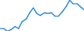 Konjunkturindikator: Beschäftigten / Statistische Systematik der Wirtschaftszweige in der Europäischen Gemeinschaft (NACE Rev. 2): Baugewerbe/Bau / Saisonbereinigung: Unbereinigte Daten (d.h. weder saisonbereinigte noch kalenderbereinigte Daten) / Maßeinheit: Index, 2021=100 / Geopolitische Meldeeinheit: Finnland