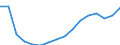 Konjunkturindikator: Beschäftigten / Statistische Systematik der Wirtschaftszweige in der Europäischen Gemeinschaft (NACE Rev. 2): Baugewerbe/Bau / Saisonbereinigung: Unbereinigte Daten (d.h. weder saisonbereinigte noch kalenderbereinigte Daten) / Maßeinheit: Index, 2021=100 / Geopolitische Meldeeinheit: Island