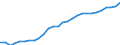 Konjunkturindikator: Beschäftigten / Statistische Systematik der Wirtschaftszweige in der Europäischen Gemeinschaft (NACE Rev. 2): Baugewerbe/Bau / Saisonbereinigung: Unbereinigte Daten (d.h. weder saisonbereinigte noch kalenderbereinigte Daten) / Maßeinheit: Index, 2021=100 / Geopolitische Meldeeinheit: Schweiz