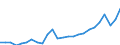 Konjunkturindikator: Beschäftigten / Statistische Systematik der Wirtschaftszweige in der Europäischen Gemeinschaft (NACE Rev. 2): Baugewerbe/Bau / Saisonbereinigung: Unbereinigte Daten (d.h. weder saisonbereinigte noch kalenderbereinigte Daten) / Maßeinheit: Index, 2021=100 / Geopolitische Meldeeinheit: Montenegro