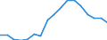 Konjunkturindikator: Beschäftigten / Statistische Systematik der Wirtschaftszweige in der Europäischen Gemeinschaft (NACE Rev. 2): Baugewerbe/Bau / Saisonbereinigung: Unbereinigte Daten (d.h. weder saisonbereinigte noch kalenderbereinigte Daten) / Maßeinheit: Index, 2021=100 / Geopolitische Meldeeinheit: Nordmazedonien