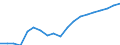 Business trend indicator: Persons employed / Statistical classification of economic activities in the European Community (NACE Rev. 2): Construction / Seasonal adjustment: Unadjusted data (i.e. neither seasonally adjusted nor calendar adjusted data) / Unit of measure: Index, 2021=100 / Geopolitical entity (reporting): Albania